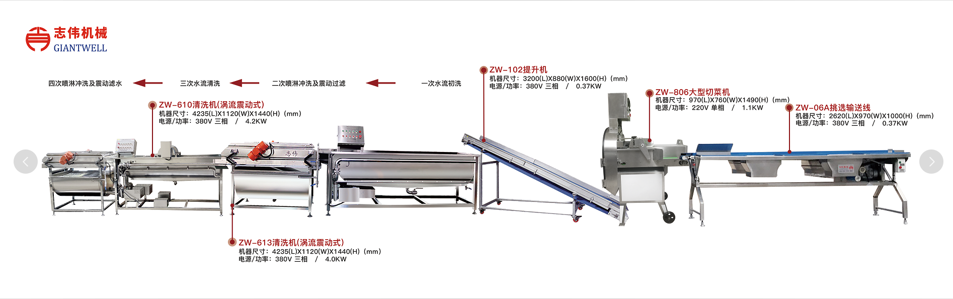 實現(xiàn)中央廚房前處理設(shè)備的科學(xué)管理
